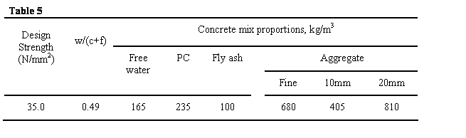 Text Box: Table 5
Design Strength (N/mm2)	w/(c+f)	Concrete mix proportions, kg/m3
		Free water	PC	Fly ash		Aggregate
						Fine	10mm	20mm
35.0	0.49	165	235	100		680	405	810

